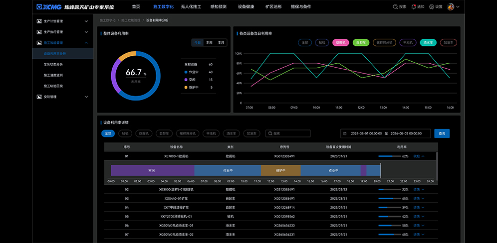 智慧矿山解决计划